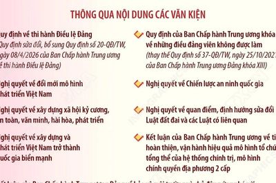 Hội nghị Trung ương 3: Thống nhất cao nhiều chủ trương, chính sách lớn về xây dựng Đảng, hệ thống chính trị, phát triển và bảo vệ đất nước