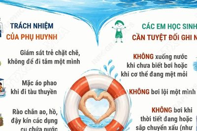Việt Nam có hơn 2.000 trẻ em Việt Nam tử vong do đuối nước mỗi năm