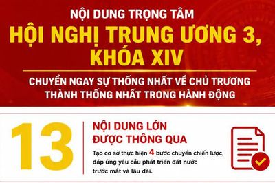 Hội nghị Trung ương 3, khóa XIV: Những nội dung trọng tâm