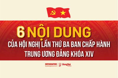 [Infographic] 6 nội dung quan trọng của Hội nghị lần thứ ba Ban Chấp hành Trung ương Đảng khóa XIV
