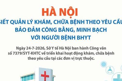 Hà Nội: 5 yêu cầu bảo đảm quyền lợi người bệnh bảo hiểm y tế