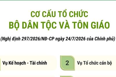 Cơ cấu tổ chức của Bộ Dân tộc và Tôn giáo
