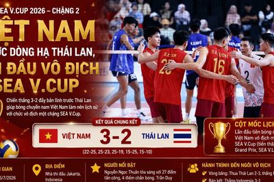 Việt Nam ngược dòng hạ Thái Lan, lần đầu vô địch SEA V.Cup