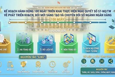 100 ngày tăng tốc chuyển đổi số của ngành ngân hàng