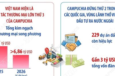 Quan hệ láng giềng tốt đẹp, hữu nghị truyền thống Việt Nam-Campuchia