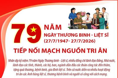 79 năm Ngày Thương binh - Liệt sĩ (27/7/1947- 27/7/2026): Tiếp nối mạch nguồn tri ân