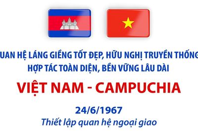 Quan hệ láng giềng tốt đẹp, hữu nghị truyền thống Việt Nam - Campuchia