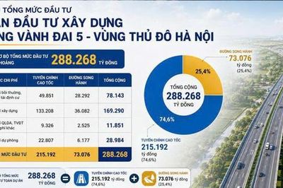 Chính phủ trình Quốc hội dự án đường Vành đai 5 - Vùng Thủ đô Hà Nội