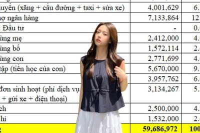 Thu nhập 55 triệu đồng vẫn 'âm tiền' mỗi tháng vì đang nợ ngân hàng: Bảng chi tiêu của cặp vợ chồng gây tranh luận