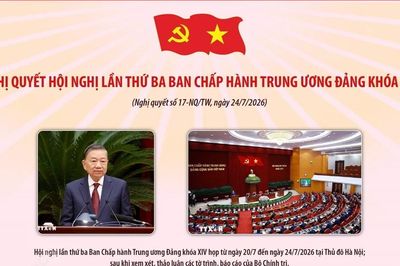 Nghị quyết Hội nghị lần thứ ba Ban Chấp hành Trung ương Đảng khóa XIV