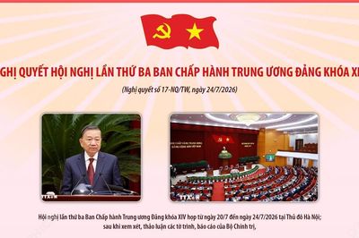 Nghị quyết Hội nghị lần thứ ba Ban Chấp hành Trung ương Đảng khóa XIV