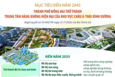 Đến năm 2045: TP Đồng Nai trở thành trung tâm hàng không của châu Á - Thái Bình Dương