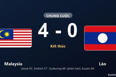 Malaysia lên ngôi đầu, Lào nín thở chờ suất đi tiếp