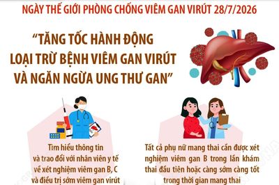 Tăng tốc hành động loại trừ bệnh viêm gan virút và ngăn ngừa ung thư gan