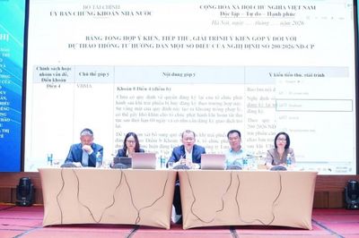 Hoàn thiện khuôn khổ pháp lý để phát triển thị trường trái phiếu doanh nghiệp bền vững