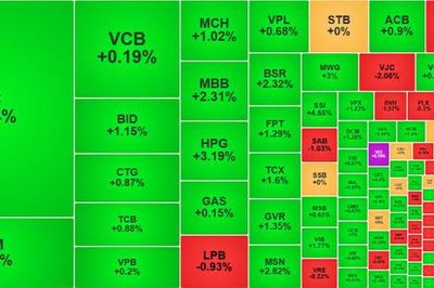 Cổ phiếu chứng khoán bứt phá, VN-Index tăng hơn 11 điểm