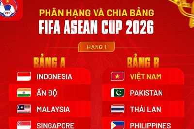 FIFA xếp tuyển Việt Nam chung bảng Thái Lan, Pakistan