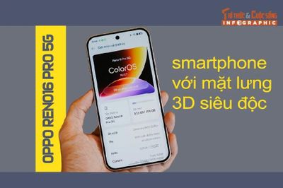 [INFOGRAPHIC] OPPO Reno16 Pro 5G, smartphone với mặt lưng 3D siêu độc