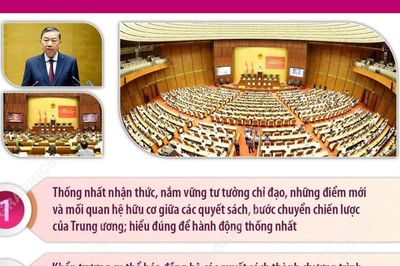 Tổng Bí thư, Chủ tịch nước đề nghị quán triệt sâu sắc Nghị quyết Trung ương 3