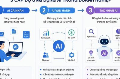 Muốn AI làm việc như chuyên gia, doanh nghiệp phải làm điều này trước