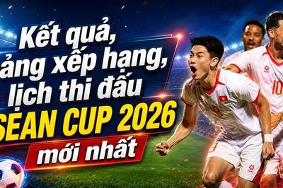 Kết quả, bảng xếp hạng, lịch thi đấu ASEAN Cup 2026 (AFF Cup) mới nhất