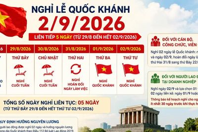 Nghỉ lễ Quốc khánh 2/9/2026 liên tiếp 5 ngày