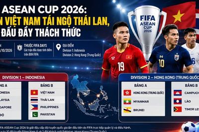 FIFA ASEAN Cup 2026: Tuyển Việt Nam tái ngộ Thái Lan, bảng đấu đầy thách thức