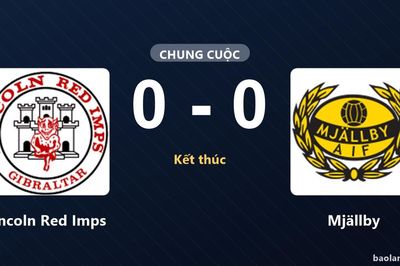 Thống kê trận đấu Lincoln Red Imps 0-0 Mjällby: Trận hòa không bàn thắng