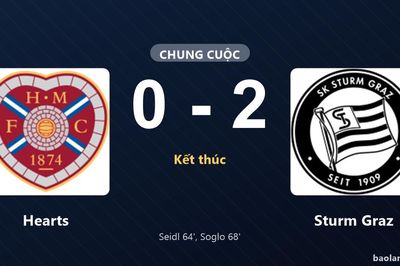 Thống kê trận đấu Hearts 0-2 Sturm Graz: Emran Soglo tỏa sáng, Sturm Graz giành trọn 3 điểm