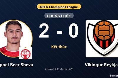 Hapoel Beer Sheva thắng, Vikingur Reykjavik lâm vào thế khó ở Champions League