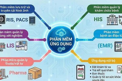 Ứng dụng khoa học, công nghệ để nâng cao chất lượng y tế