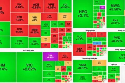 VN-Index vượt 1.700 điểm, bộ ba Vingroup kéo thị trường bứt phá