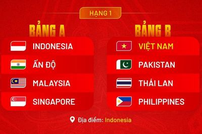 Đội tuyển Việt Nam chung bảng Thái Lan tại FIFA ASEAN Cup 2026