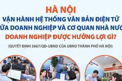 Hà Nội chính thức vận hành Hệ thống văn bản điện tử giữa doanh nghiệp và cơ quan nhà nước: Doanh nghiệp được hưởng lợi gì?
