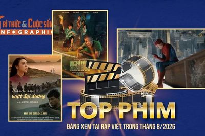 [INFOGRAPHIC] Top phim đáng xem tại rạp Việt trong tháng 8/2026