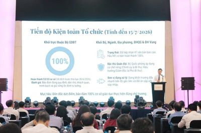 Đổi mới quản trị từ vai trò người đứng đầu cơ sở giáo dục