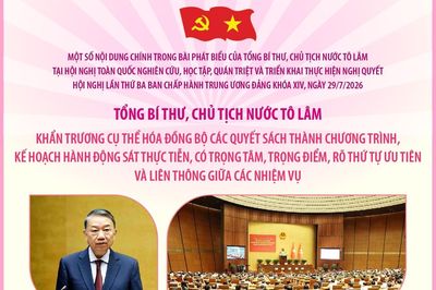 Tổng Bí thư, Chủ tịch nước Tô Lâm: Khẩn trương cụ thể hóa đồng bộ các quyết sách thành chương trình, kế hoạch hành động