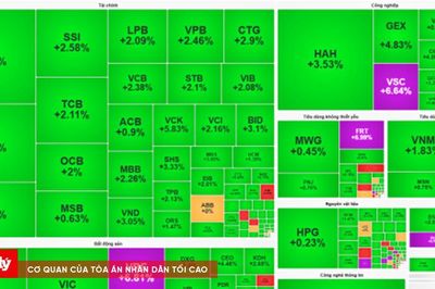 Chứng khoán phiên sáng 30/7: VN-Index bứt phá hơn 30 điểm trong phiên sáng, VHM dẫn đầu lực kéo