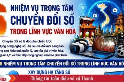 6 nhiệm vụ trọng tâm chuyển đổi số trong lĩnh vực văn hóa