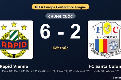 Thống kê trận đấu Rapid Vienna 6-2 FC Santa Coloma: Rapid Vienna thắng đậm thuyết phục