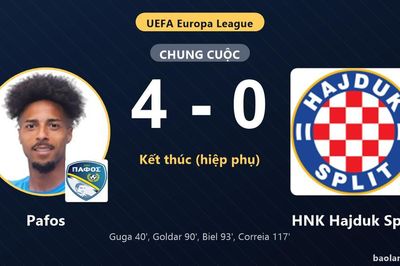 Pafos thắng đậm, HNK Hajduk Split rơi vào thế bất lợi ở vòng loại