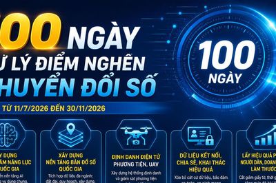 100 ngày chuyển đổi số: Xây dựng Trung tâm năng lực AI quốc gia