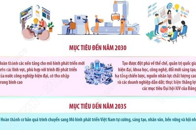 Nghị quyết số 19-NQ/TW về đổi mới mô hình phát triển Việt Nam