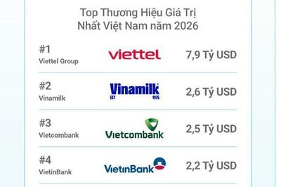 Vietcombank vào Top 3 thương hiệu mạnh nhất Việt Nam