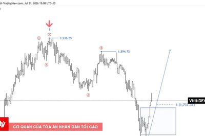Chứng khoán phiên sáng 31/7: VN-Index rung lắc gần 12 điểm, VCB kéo thị trường giữ sắc xanh