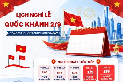 [Infographic] Công chức, viên chức nghỉ 5 ngày dịp Quốc khánh 2026