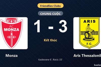 Thống kê trận đấu Monza 1-3 Aris Thessalonikis: Aris Thessalonikis giành chiến thắng chung cuộc