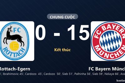 Thống kê trận đấu Rottach-Egern 0-15 FC Bayern München: FC Bayern München thắng đậm thuyết phục