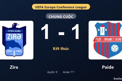 Thống kê trận đấu Zira 1-1 Paide: Hai đội chia điểm