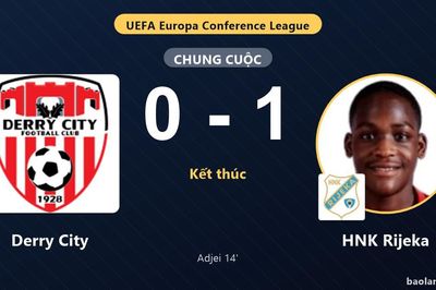 HNK Rijeka thắng tối thiểu, Derry City thất thế ở vòng loại Conference League